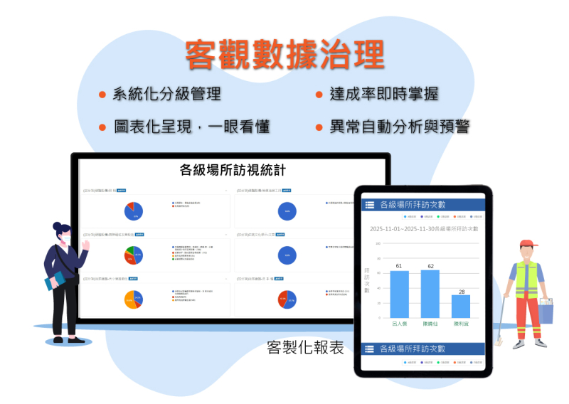 客觀數據治理